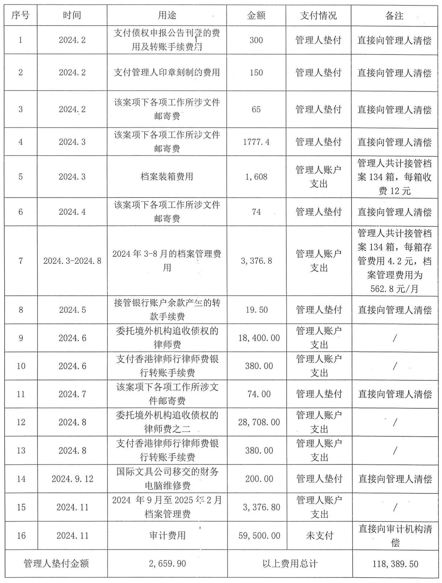 Z016-东莞虎门南栅国际文具制造有限公司破产清算案管理人执行职务工作报告【20241129】_02(1).jpg